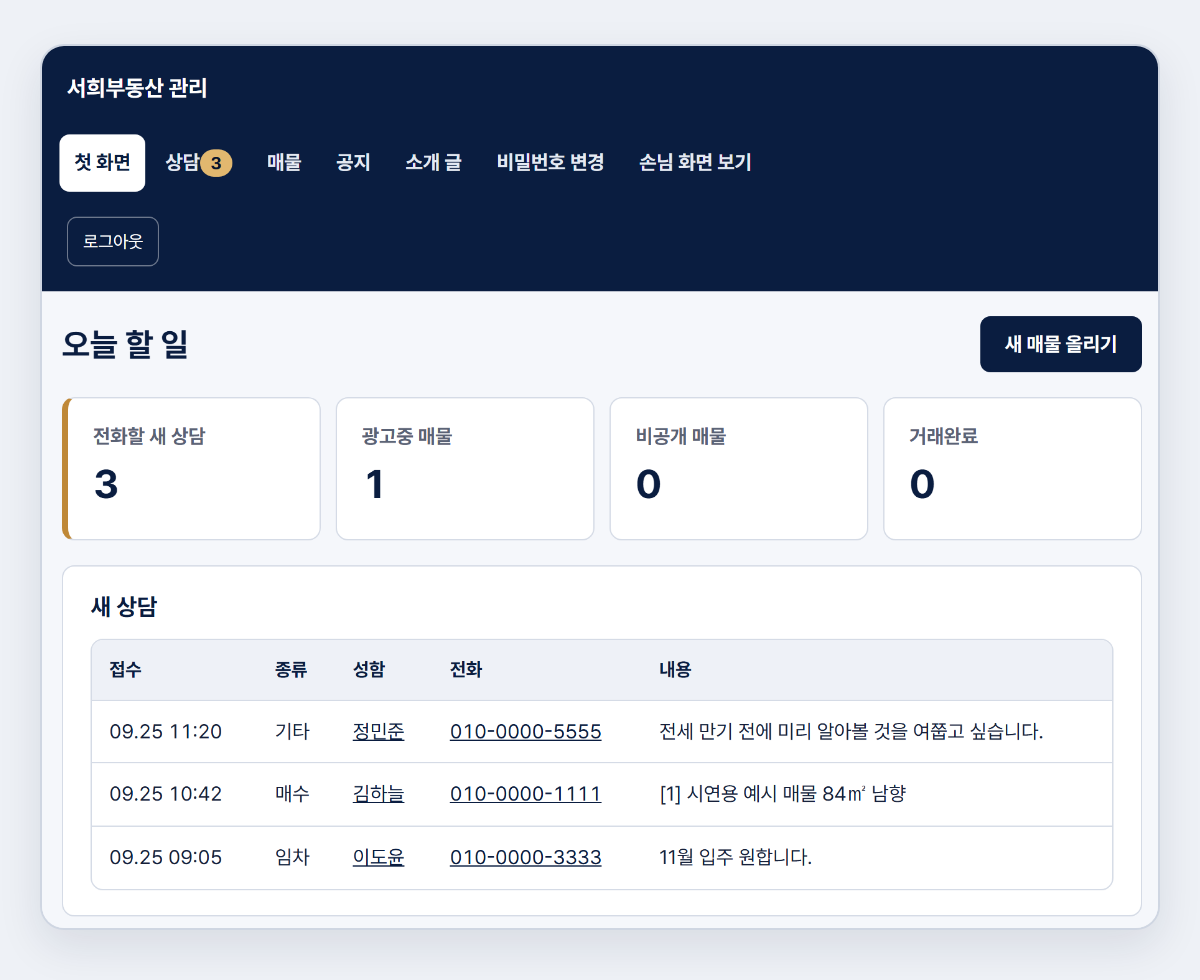 관리 화면 첫 화면 오늘 할 일. 전화할 새 상담 3건과 새 상담 목록